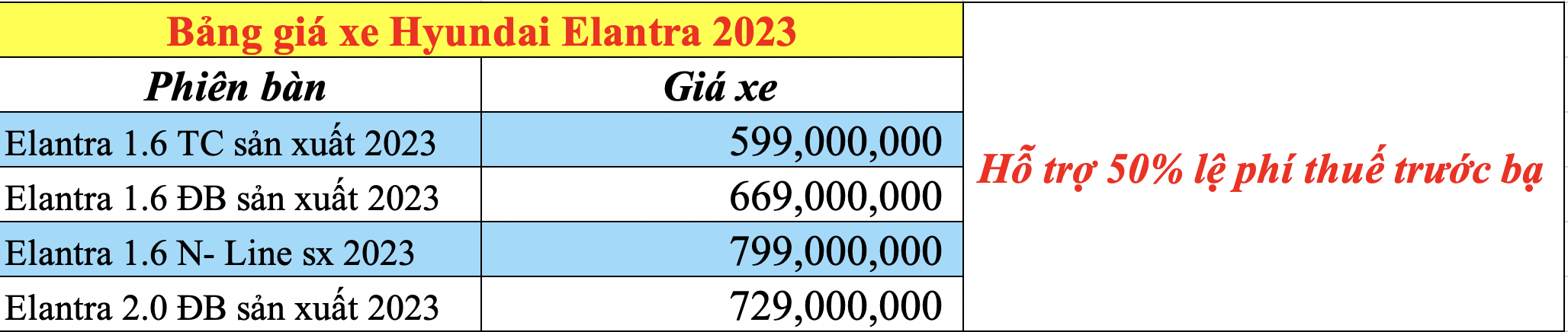 hyundai elantra 2023 tặng 50 thuế